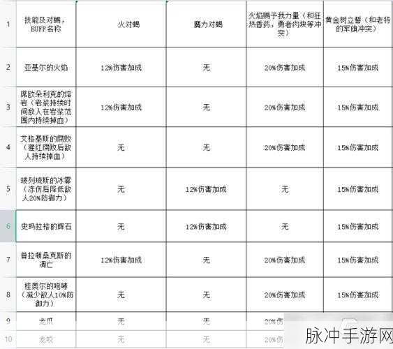 艾尔登法环中那些强大的装备增伤 buff 全解析