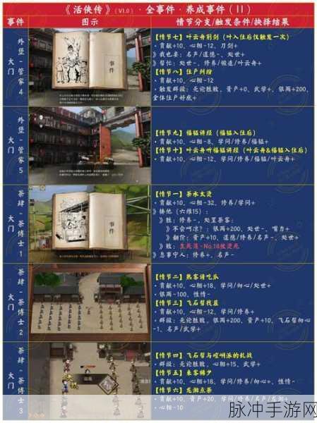 活侠传，佛学提升秘籍大揭秘
