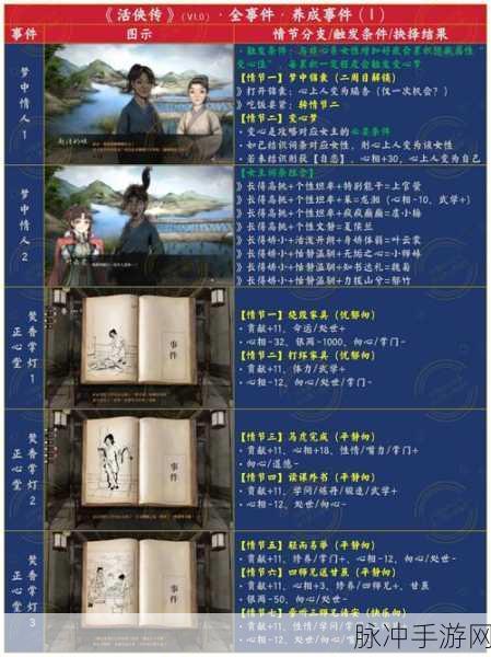 活侠传，佛学提升秘籍大揭秘