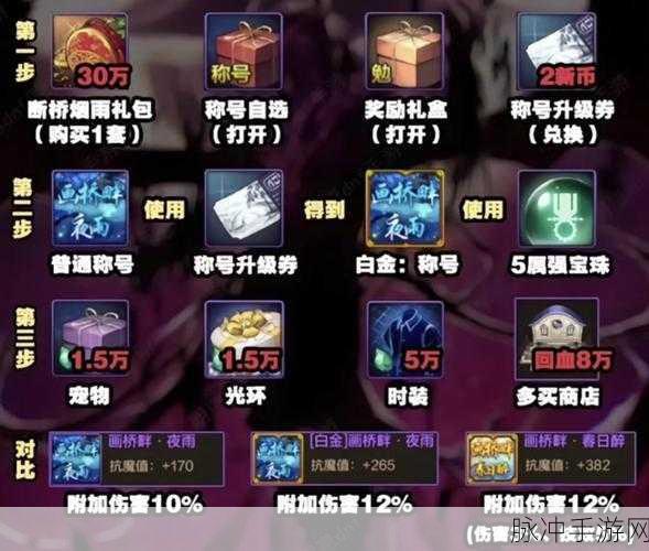 DNF 弓箭手预约礼包大揭秘，惊喜内容全知道