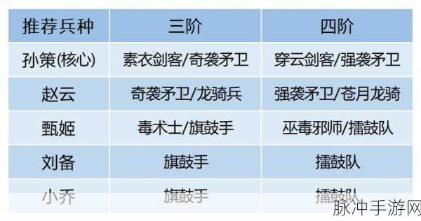 卧龙吟 2 孙策阵容绝佳搭配指南
