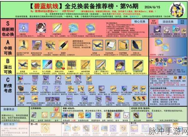 2024 碧蓝航线永久有效兑换码及礼包码全攻略