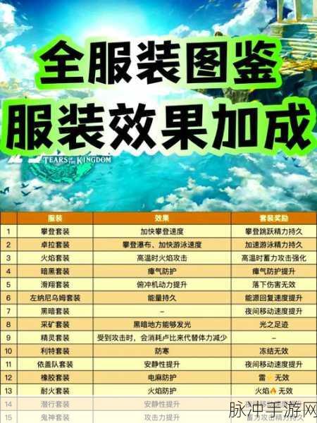 塞尔达传说王国之泪典藏版差异全解析