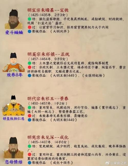 玩转<明朝人生养成记帝王篇>全攻略指南