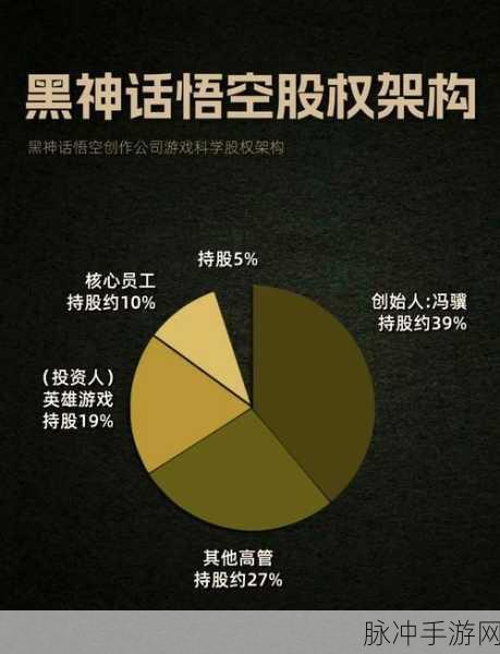 黑神话悟空与腾讯收购传闻的深度剖析