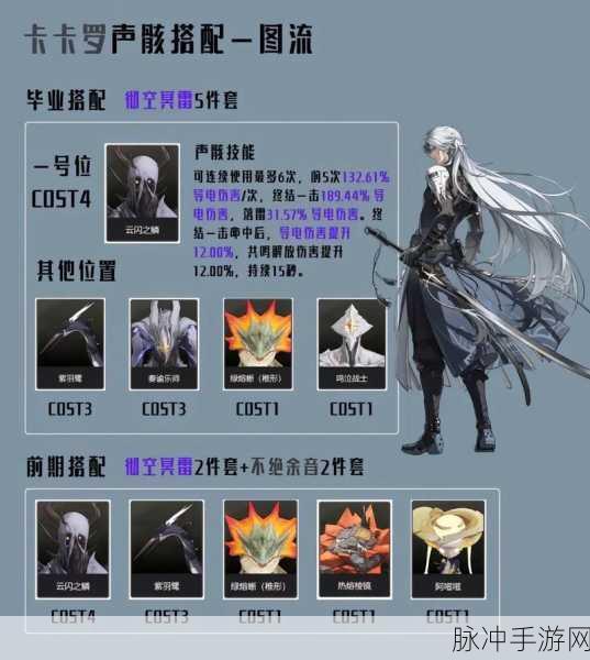 鸣潮桃祈声骸的完美搭配指南