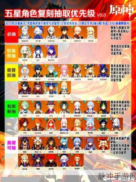 原神常驻池与 UP 池保底机制大揭秘