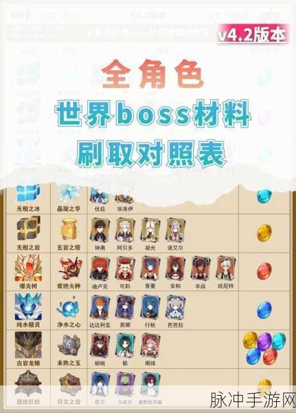 恶意不息手游，BOSS刷新与位置全攻略