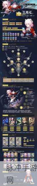 崩坏星穹铁道巡猎三月七遗器完美搭配指南