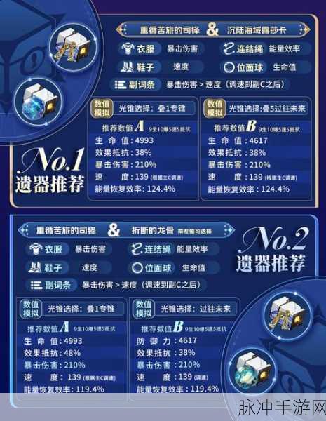 崩坏星穹铁道巡猎三月七遗器完美搭配指南