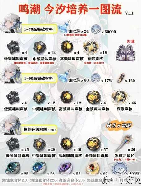 鸣潮漂泊者培养突破材料全解析