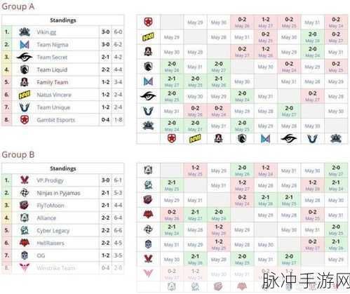 探索 Dota2 国服启动项的秘密指南