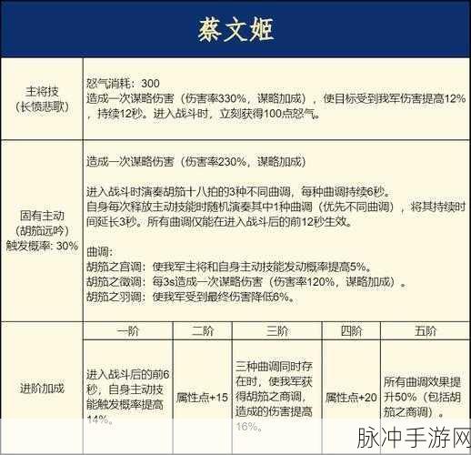 2024 重返帝国，最强阵容搭配秘籍与强度排行全解析