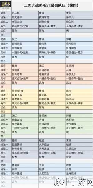 三国志战略版，赵云阵容搭配秘籍大公开