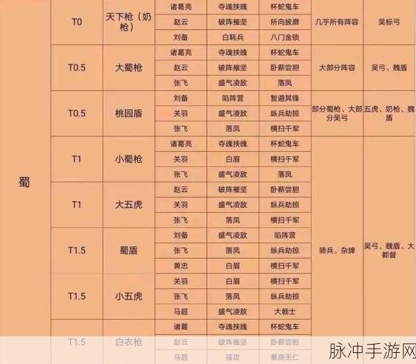 三国志战略版，赵云阵容搭配秘籍大公开