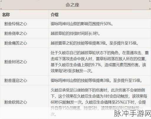 原神久岐忍圣遗物完美搭配指南