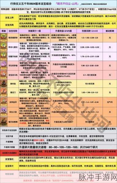幻世仙途，绝技派法宝的深度解析与新人指南
