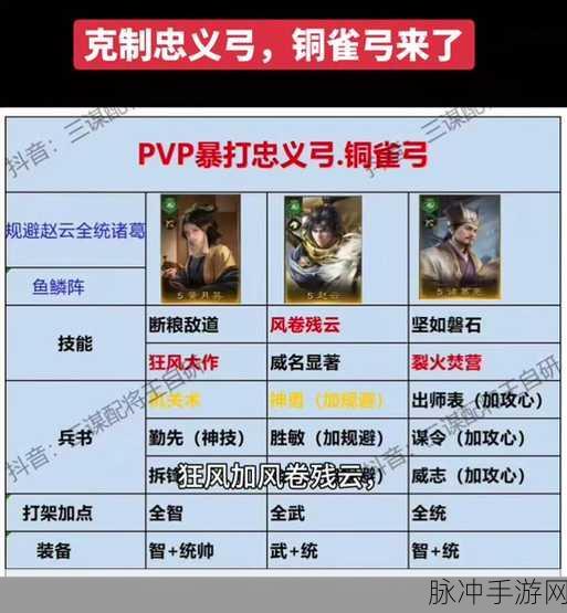 铁杆三国，诸葛亮最强搭配攻略指南