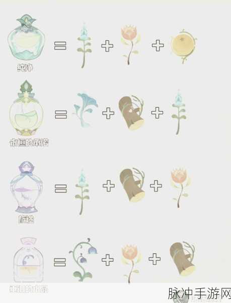 原神馥郁幻想全配方一览及解析