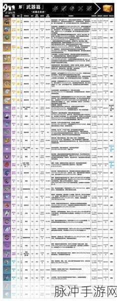原神纪行宝匣武器选择全攻略