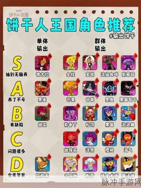 冲呀饼干人王国，开服强度排行与节奏榜全解析