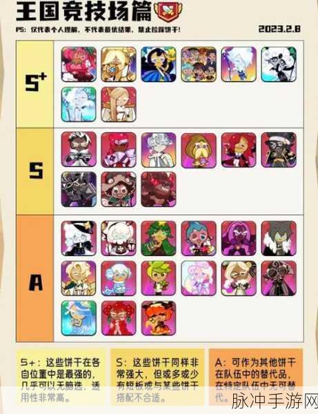 冲呀饼干人王国，开服强度排行与节奏榜全解析