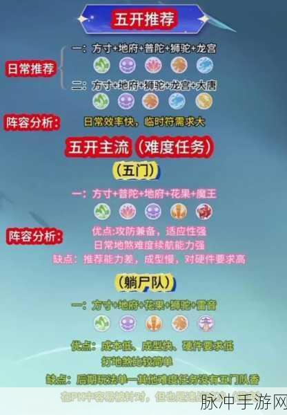 梦幻模拟战大后期无敌阵容全解析