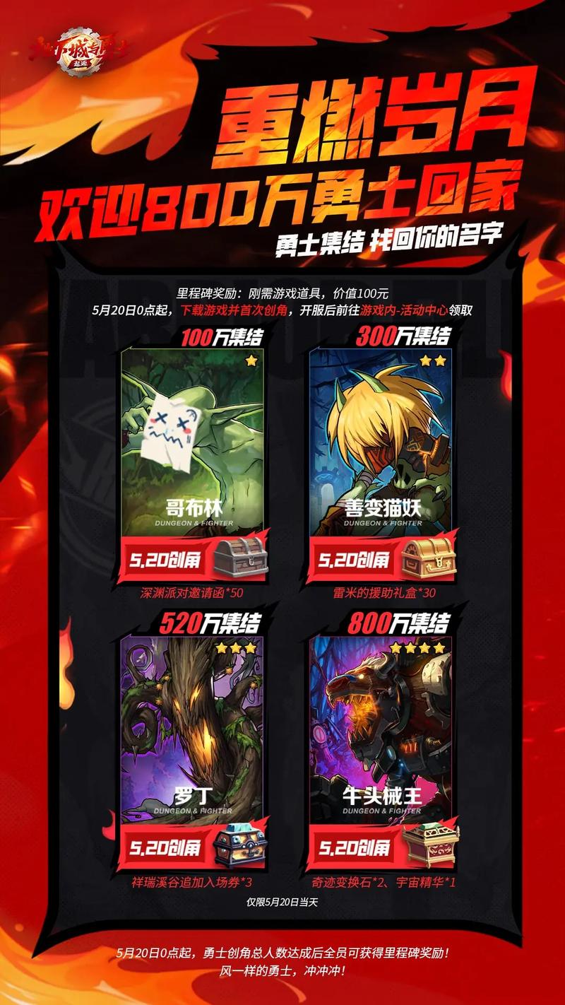 探索<地下城与勇士起源>背后的游戏公司
