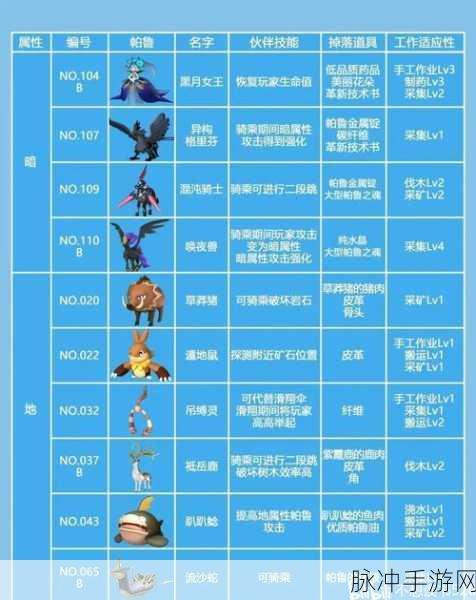 幻兽帕鲁创建服务器全攻略秘籍