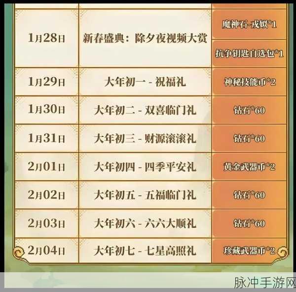 我的勇者50连抽兑换码大揭秘与攻略指南