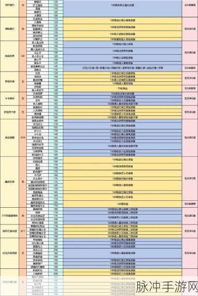 魔兽世界仲夏火焰节 BOSS 掉落物品大揭秘