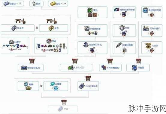 泰拉瑞亚冰雪机获取全攻略指南