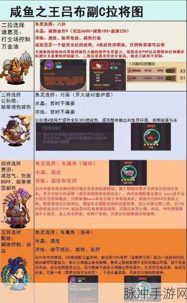 咸鱼之王兑换码与机甲吕布的深度解析