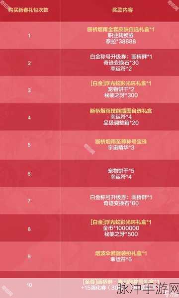 DNF 手游超值兑换码与礼包码全揭秘
