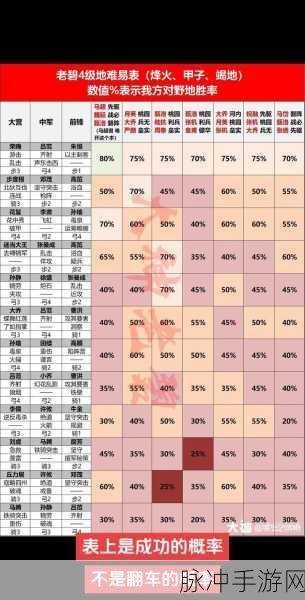 率土之滨五级地难度全解析与实战攻略