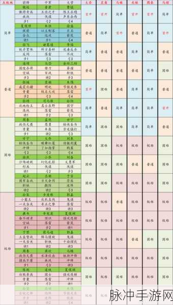 率土之滨五级地难度全解析与实战攻略