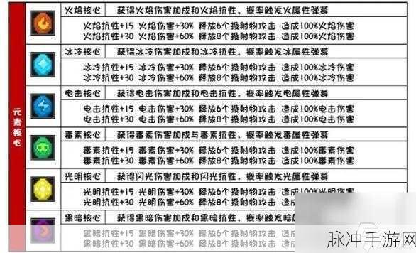 元气骑士前传，轻松掌握更换羁绊秘籍