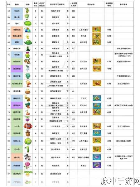 植物大战僵尸 2 中干栏式房屋形状全解析