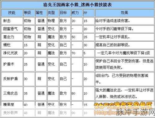 奥拉星手游，维达尔种族值与技能深度剖析