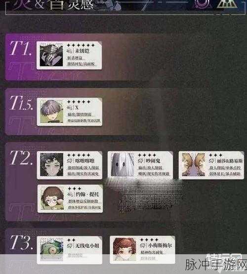 重返未来 1999，节奏榜与前期角色深度解析