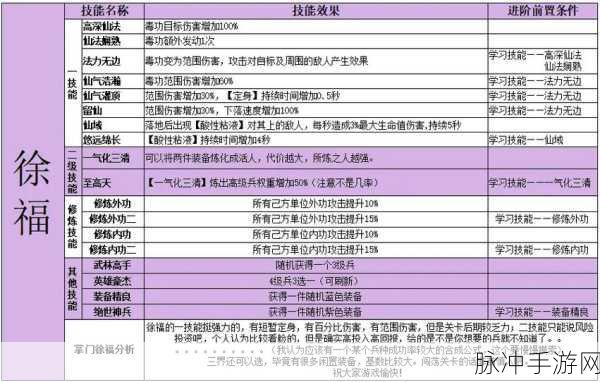 刀塔自走棋精灵刺客流玩法全解析