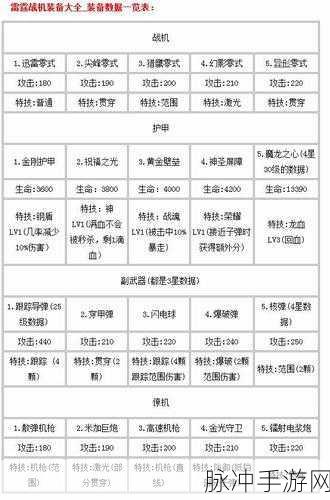 雷霆战机终极装备搭配秘籍大公开