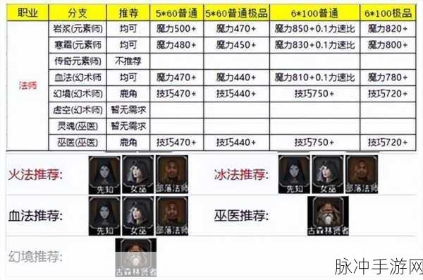 2024 地下城堡 2 最新转职推荐图表全解析