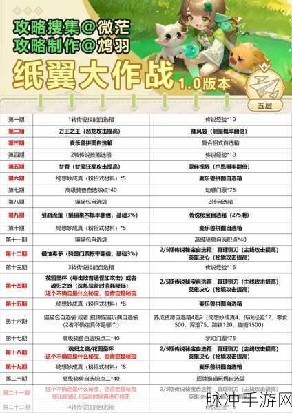 2024 出发吧麦芬 超值兑换码与开服礼包全攻略