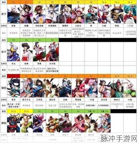 决战平安京 2024 三废式神深度剖析