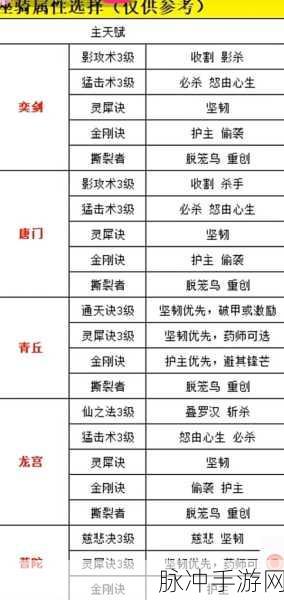长安幻想，首充宠物抉择指南
