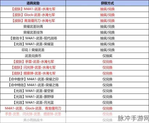 双生视界，升级材料、道具与阵容全攻略