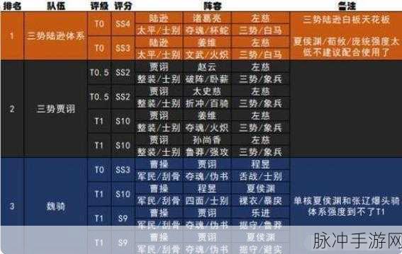 三国志战略版，最新兑换码与元旦礼包码全解析