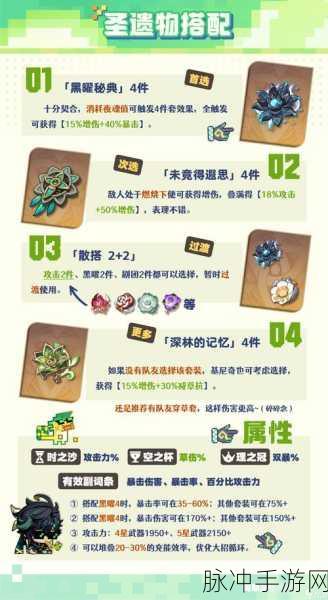 原神基尼奇圣遗物搭配全攻略