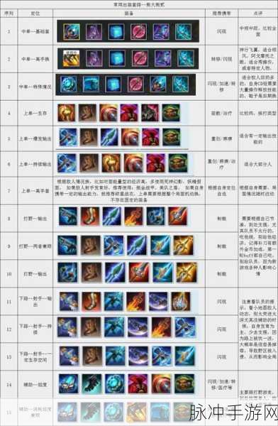 复仇之矛出装秘籍，制霸战场的最新策略